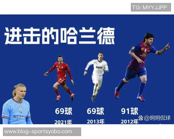 近十年欧冠场均进球统计哈兰德领衔C罗莱万梅西凯恩前五名